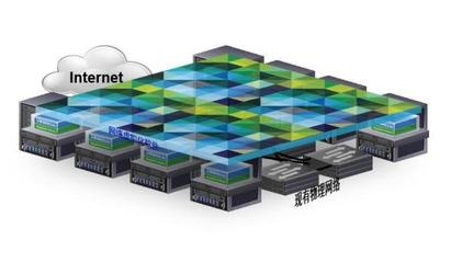 云計算中的網絡虛擬化平臺 軟件技術、集群管理與HA機制