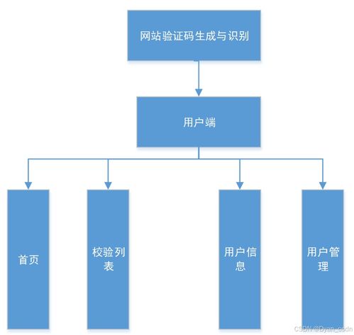 基于Python的登錄網站驗證碼生成與識別系統 網絡技術開發實踐