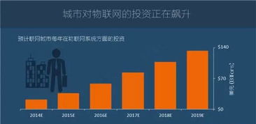 圖說2016年全球物聯網發展研究報告 網絡技術推廣的道與術